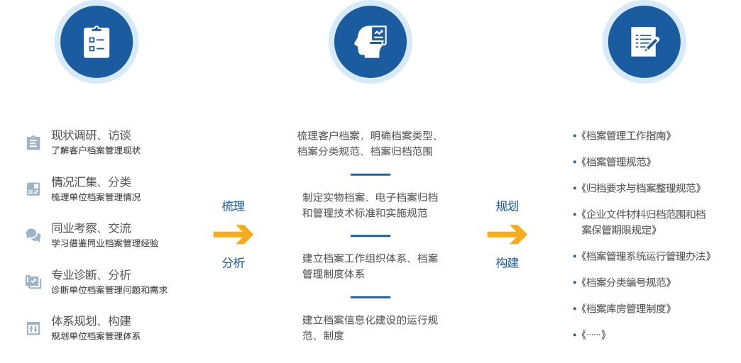 (图1)