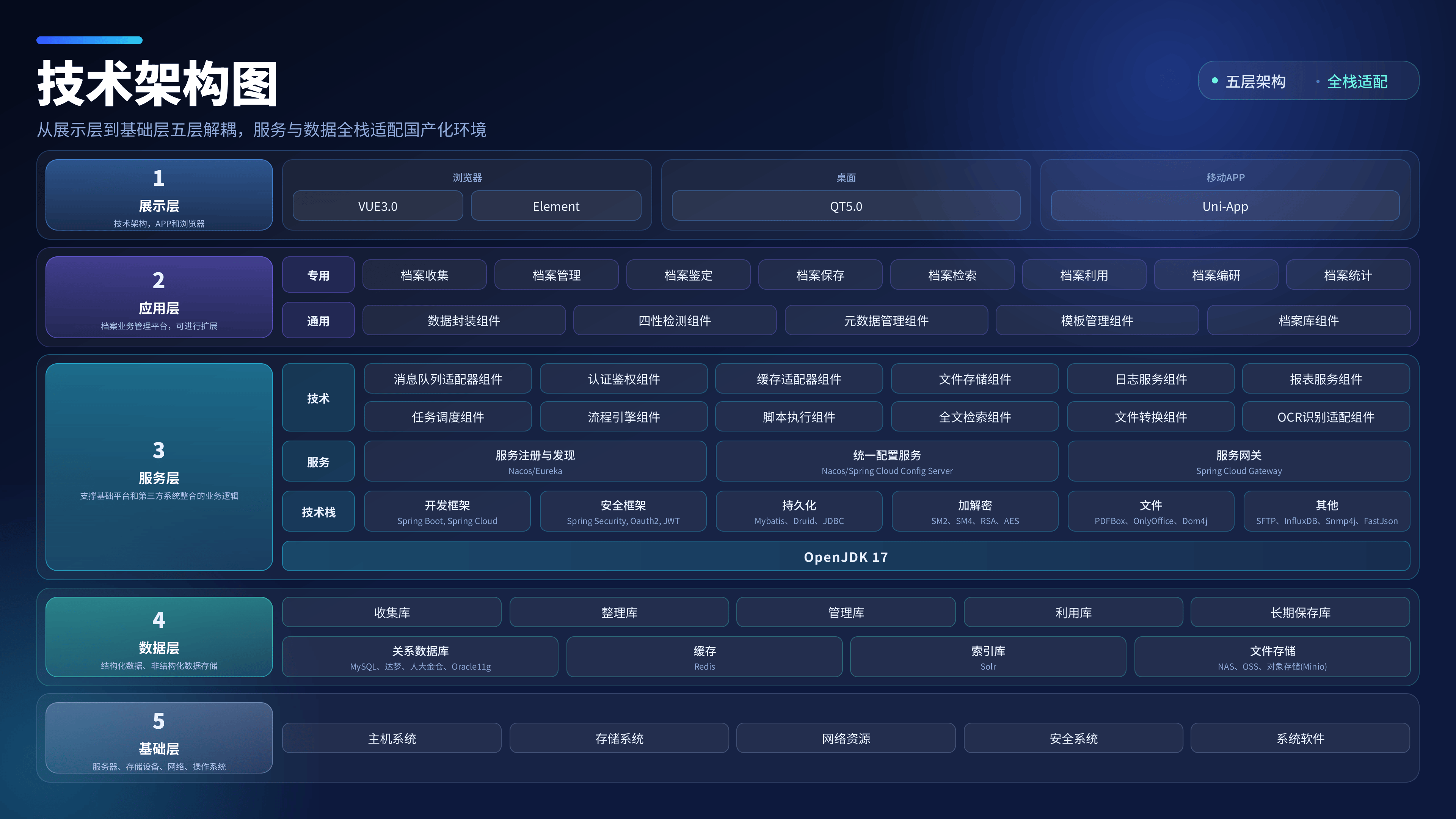 轩恩电子档案管理系统 V8.0 系统架构图
